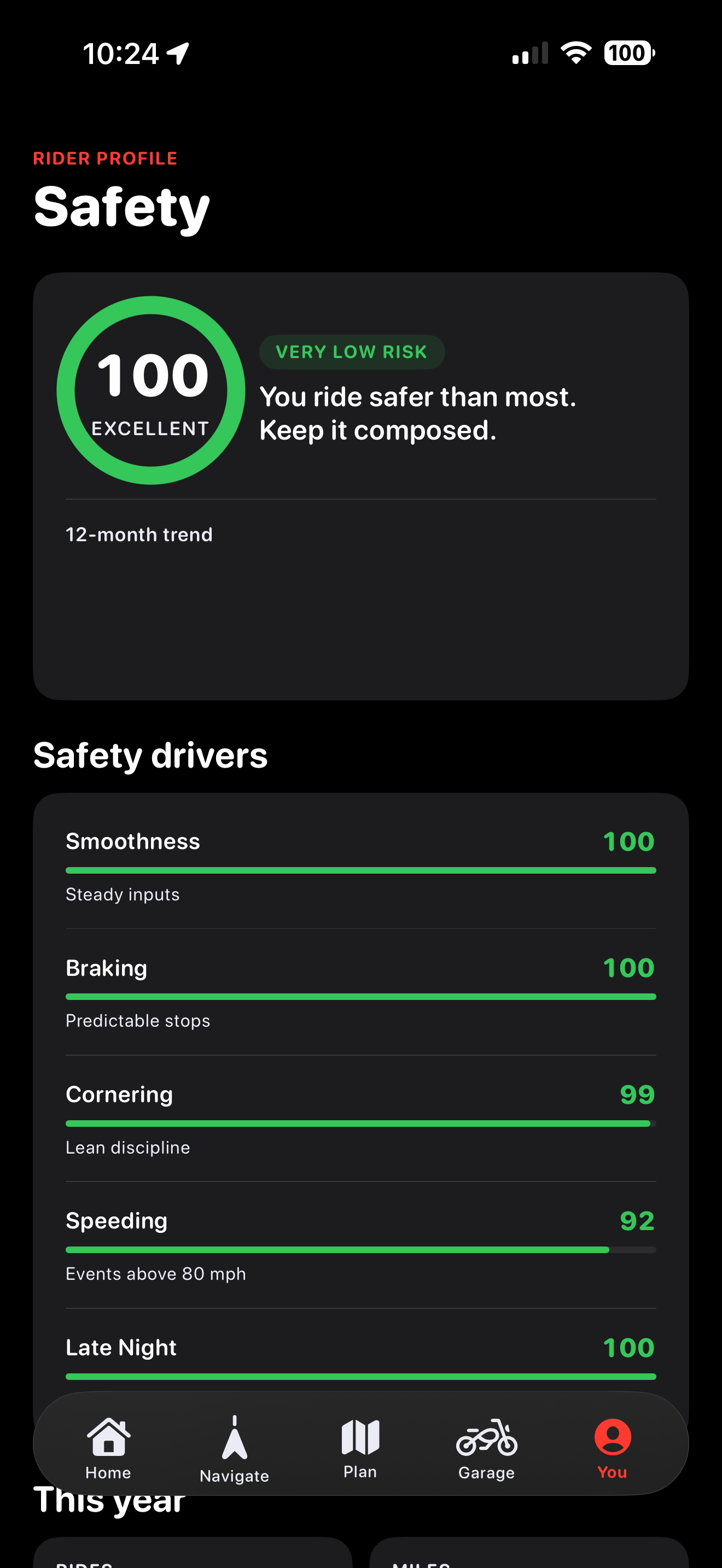 AI Ride Analysis